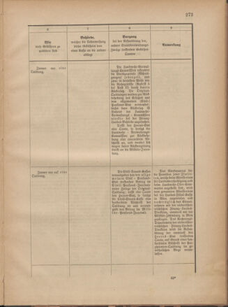 Verordnungsblatt für die Kaiserlich-Königliche Landwehr 18771228 Seite: 33