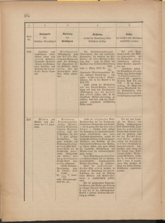 Verordnungsblatt für die Kaiserlich-Königliche Landwehr 18771228 Seite: 34