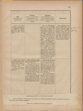 Verordnungsblatt für die Kaiserlich-Königliche Landwehr 18771228 Seite: 35