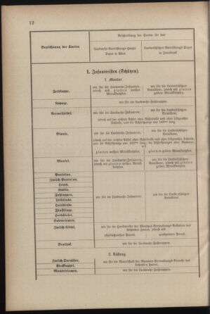 Verordnungsblatt für die Kaiserlich-Königliche Landwehr 18780119 Seite: 4