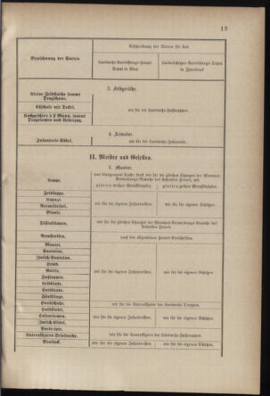 Verordnungsblatt für die Kaiserlich-Königliche Landwehr 18780119 Seite: 5