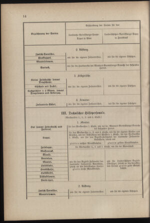 Verordnungsblatt für die Kaiserlich-Königliche Landwehr 18780119 Seite: 6