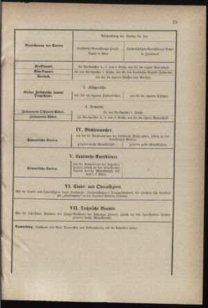 Verordnungsblatt für die Kaiserlich-Königliche Landwehr 18780119 Seite: 7