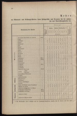 Verordnungsblatt für die Kaiserlich-Königliche Landwehr 18780119 Seite: 8