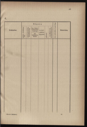 Verordnungsblatt für die Kaiserlich-Königliche Landwehr 18780322 Seite: 11