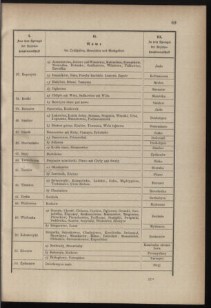 Verordnungsblatt für die Kaiserlich-Königliche Landwehr 18780402 Seite: 11