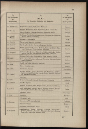 Verordnungsblatt für die Kaiserlich-Königliche Landwehr 18780402 Seite: 3