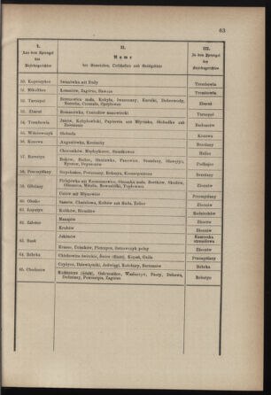 Verordnungsblatt für die Kaiserlich-Königliche Landwehr 18780402 Seite: 5