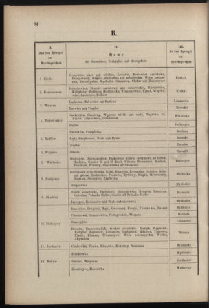 Verordnungsblatt für die Kaiserlich-Königliche Landwehr 18780402 Seite: 6