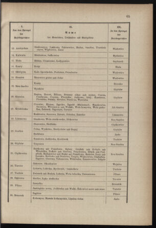 Verordnungsblatt für die Kaiserlich-Königliche Landwehr 18780402 Seite: 7