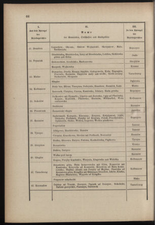 Verordnungsblatt für die Kaiserlich-Königliche Landwehr 18780402 Seite: 8