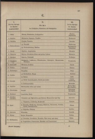 Verordnungsblatt für die Kaiserlich-Königliche Landwehr 18780402 Seite: 9