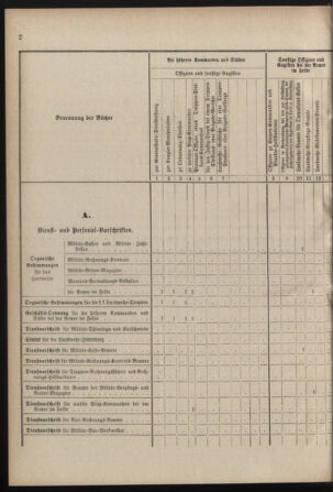 Verordnungsblatt für die Kaiserlich-Königliche Landwehr 18780511 Seite: 10