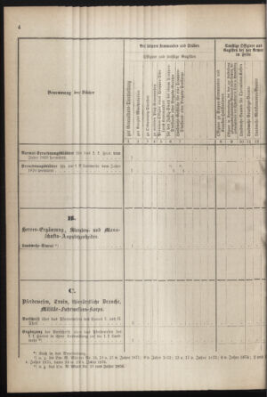 Verordnungsblatt für die Kaiserlich-Königliche Landwehr 18780511 Seite: 12