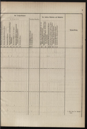 Verordnungsblatt für die Kaiserlich-Königliche Landwehr 18780511 Seite: 13