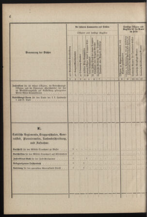 Verordnungsblatt für die Kaiserlich-Königliche Landwehr 18780511 Seite: 14