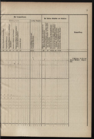 Verordnungsblatt für die Kaiserlich-Königliche Landwehr 18780511 Seite: 15