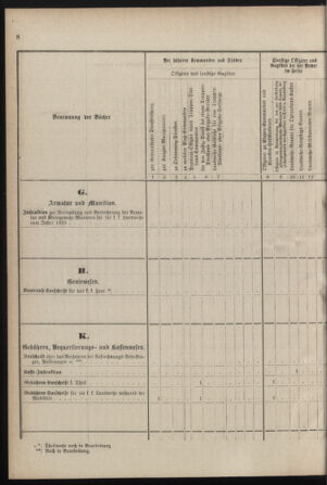 Verordnungsblatt für die Kaiserlich-Königliche Landwehr 18780511 Seite: 16