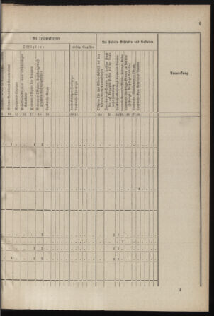 Verordnungsblatt für die Kaiserlich-Königliche Landwehr 18780511 Seite: 17