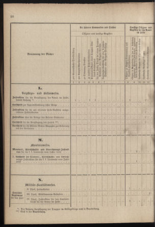 Verordnungsblatt für die Kaiserlich-Königliche Landwehr 18780511 Seite: 18