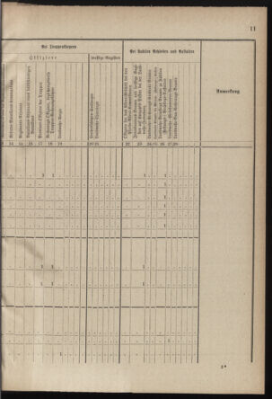 Verordnungsblatt für die Kaiserlich-Königliche Landwehr 18780511 Seite: 19