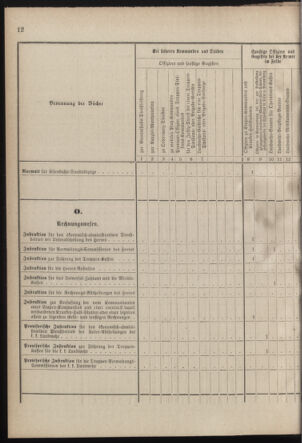 Verordnungsblatt für die Kaiserlich-Königliche Landwehr 18780511 Seite: 20