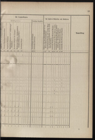 Verordnungsblatt für die Kaiserlich-Königliche Landwehr 18780511 Seite: 21