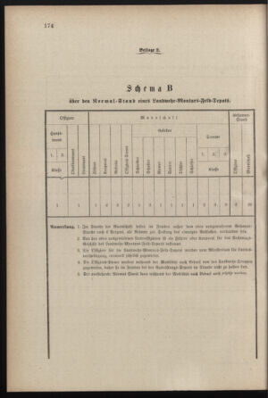 Verordnungsblatt für die Kaiserlich-Königliche Landwehr 18780720 Seite: 10