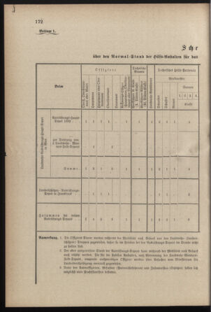 Verordnungsblatt für die Kaiserlich-Königliche Landwehr 18780720 Seite: 8