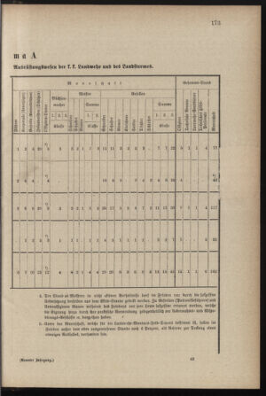 Verordnungsblatt für die Kaiserlich-Königliche Landwehr 18780720 Seite: 9