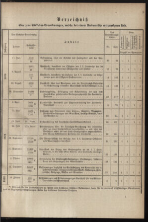 Verordnungsblatt für die Kaiserlich-Königliche Landwehr 18780822 Seite: 11