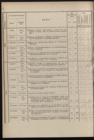 Verordnungsblatt für die Kaiserlich-Königliche Landwehr 18780822 Seite: 12