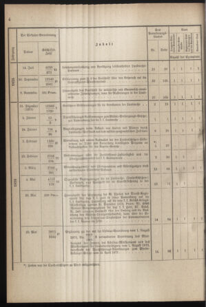 Verordnungsblatt für die Kaiserlich-Königliche Landwehr 18780822 Seite: 14