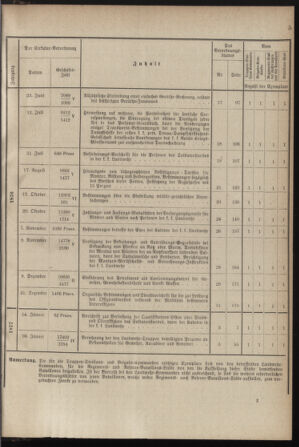 Verordnungsblatt für die Kaiserlich-Königliche Landwehr 18780822 Seite: 15