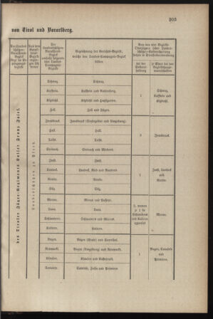 Verordnungsblatt für die Kaiserlich-Königliche Landwehr 18780924 Seite: 7