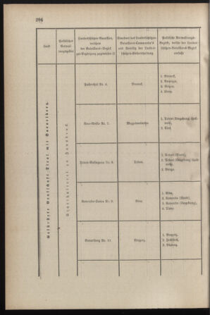 Verordnungsblatt für die Kaiserlich-Königliche Landwehr 18780924 Seite: 8