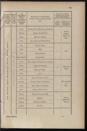 Verordnungsblatt für die Kaiserlich-Königliche Landwehr 18780924 Seite: 9