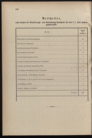 Verordnungsblatt für die Kaiserlich-Königliche Landwehr 18781002 Seite: 4