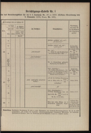 Verordnungsblatt für die Kaiserlich-Königliche Landwehr 18790117 Seite: 101