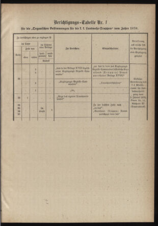 Verordnungsblatt für die Kaiserlich-Königliche Landwehr 18790117 Seite: 15