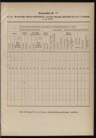 Verordnungsblatt für die Kaiserlich-Königliche Landwehr 18790117 Seite: 19