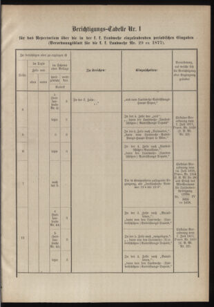 Verordnungsblatt für die Kaiserlich-Königliche Landwehr 18790117 Seite: 25