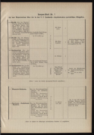 Verordnungsblatt für die Kaiserlich-Königliche Landwehr 18790117 Seite: 27