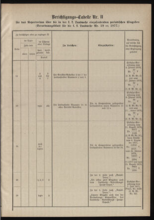 Verordnungsblatt für die Kaiserlich-Königliche Landwehr 18790117 Seite: 29