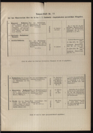 Verordnungsblatt für die Kaiserlich-Königliche Landwehr 18790117 Seite: 31