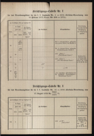 Verordnungsblatt für die Kaiserlich-Königliche Landwehr 18790117 Seite: 33