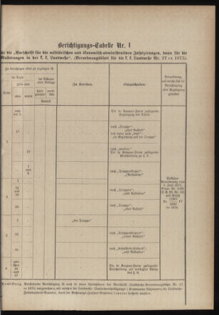 Verordnungsblatt für die Kaiserlich-Königliche Landwehr 18790117 Seite: 41