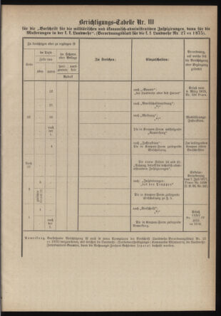 Verordnungsblatt für die Kaiserlich-Königliche Landwehr 18790117 Seite: 45