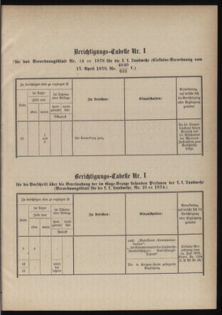 Verordnungsblatt für die Kaiserlich-Königliche Landwehr 18790117 Seite: 5