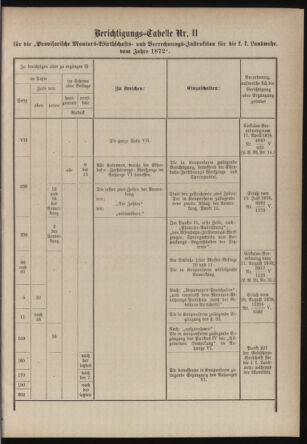 Verordnungsblatt für die Kaiserlich-Königliche Landwehr 18790117 Seite: 53